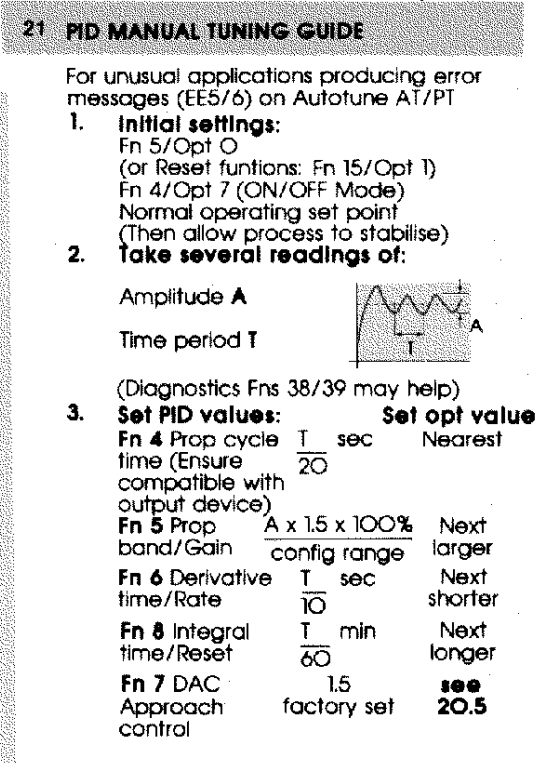 image-728376-Manual_PID_Tuning.jpg